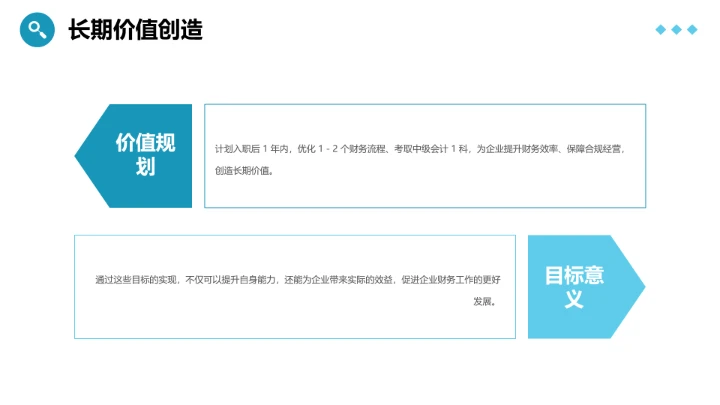 会计财务类专业大学生求职个人能力综合展示职业生涯规划通用PPT模版