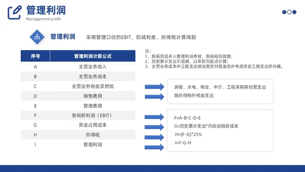 预算编制方案工作述职汇报财务管理体系PPT