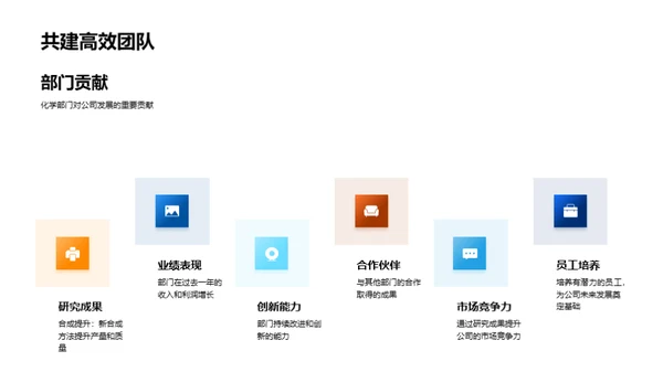 化学研究的创新之路