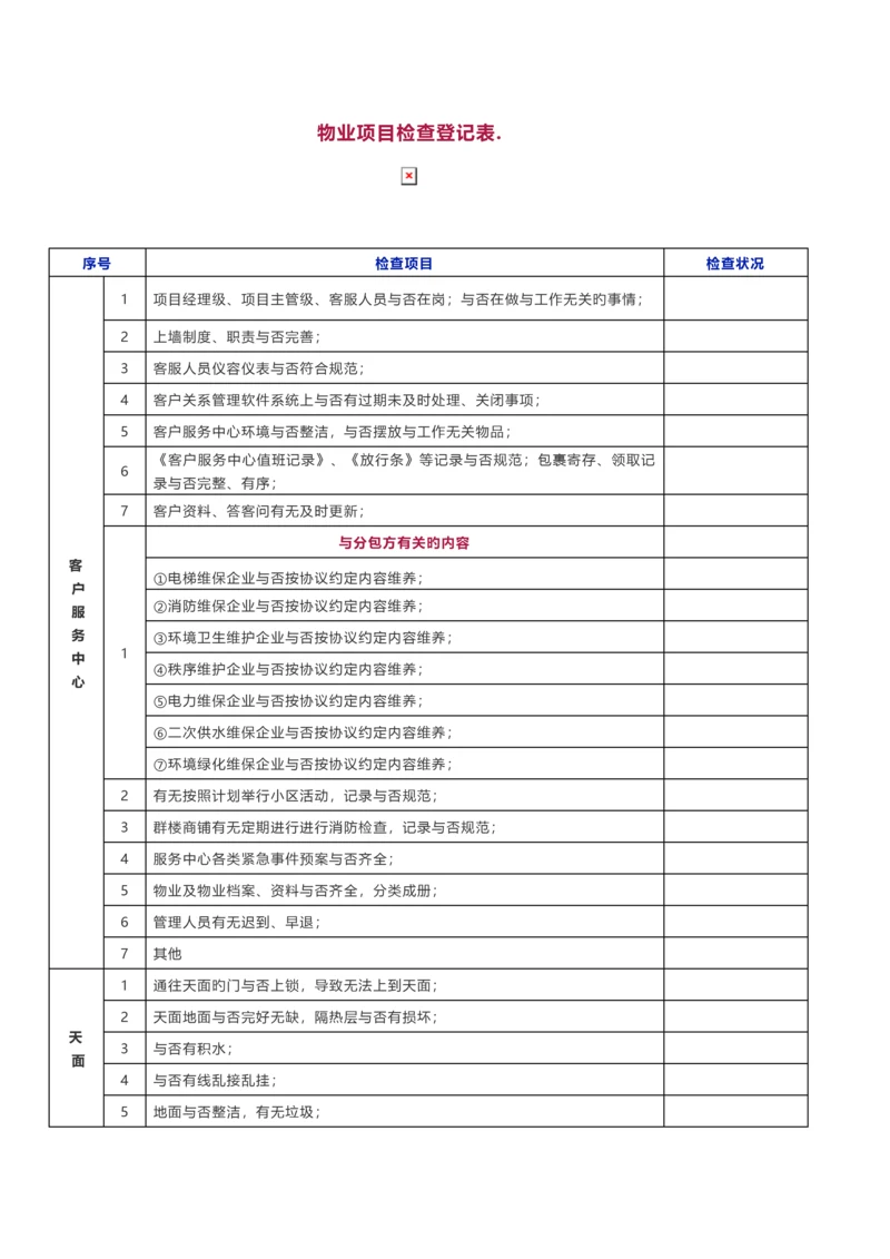 物业项目检查记录表.docx