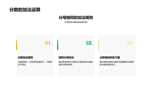 分数运算技巧PPT模板