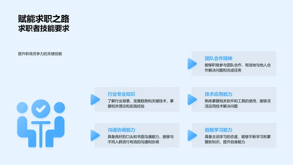 专科生职业规划PPT模板