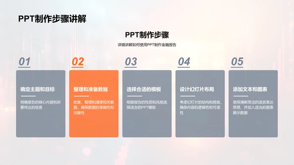 金融PPT分析技巧