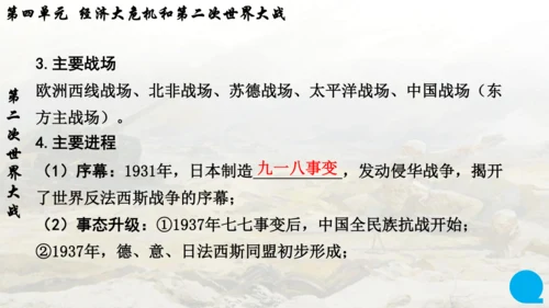 第四单元复习 经济大危机和第二次世界大战 课件