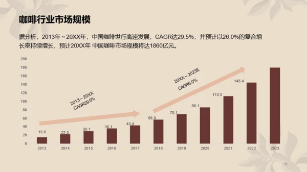 咖啡行业简约研究报告PPT案例