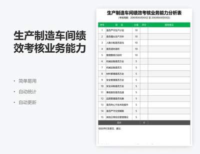 生产制造车间绩效考核业务能力分析表
