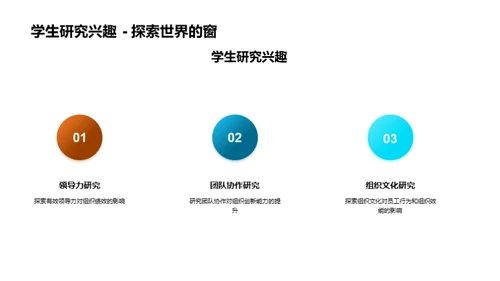 管理学研究之旅