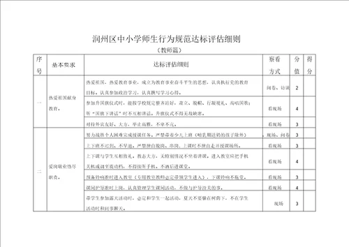 润州区中小学师生行为规范达标评估细则