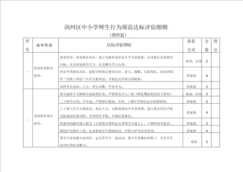 润州区中小学师生行为规范达标评估细则