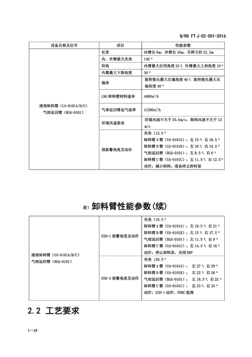 液化天然气设备卸料臂操作规程