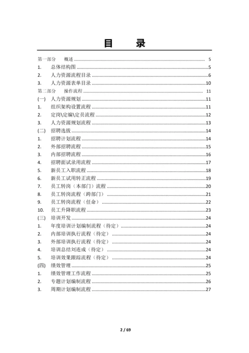 公司薪酬激励办法操作流程及表单.docx