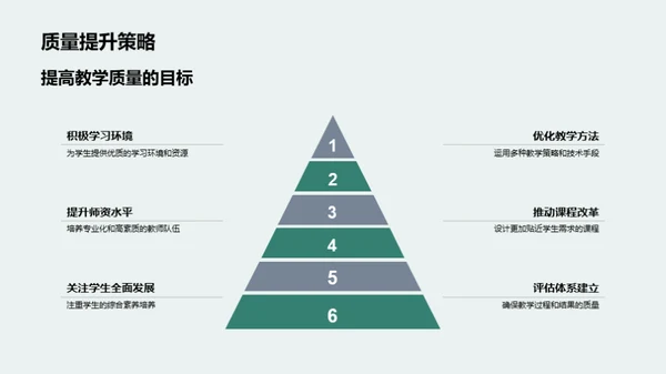 教改实践与展望