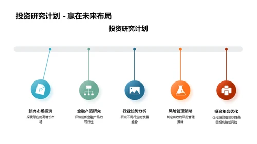 金融部门季度演绎