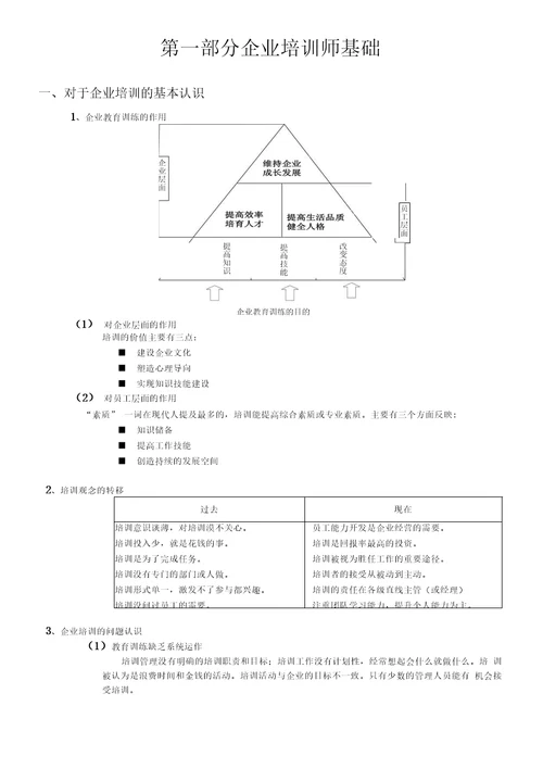 培训师标准教材