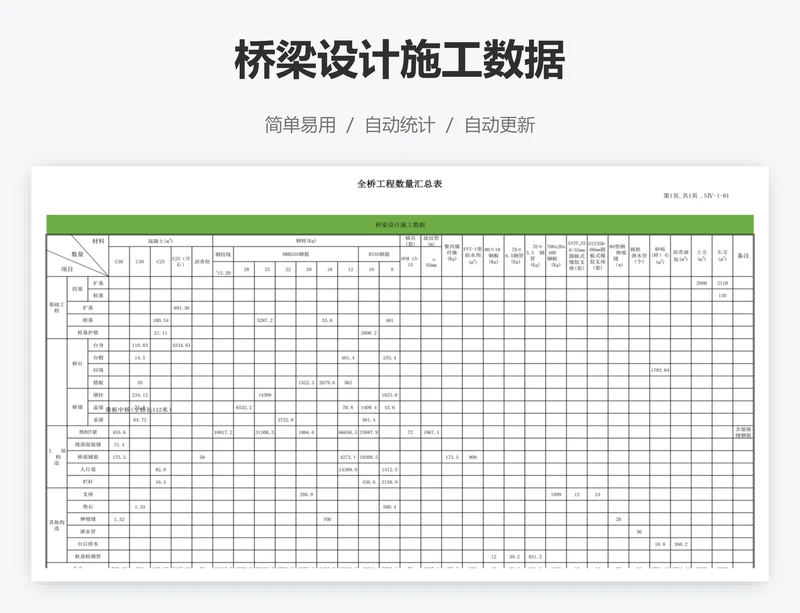 桥梁设计施工数据