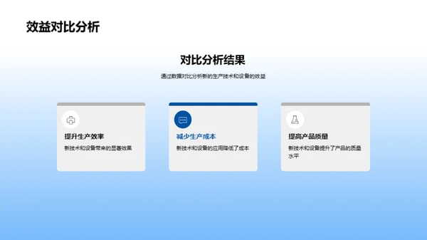 月度生产绩效报告