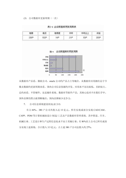 我国企业信息化建设现状调查汇总报告.docx