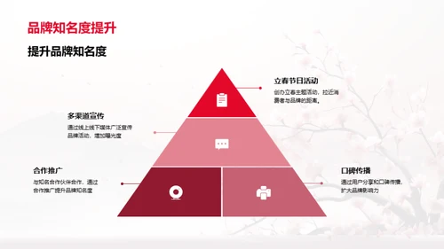 立春节营销新篇章