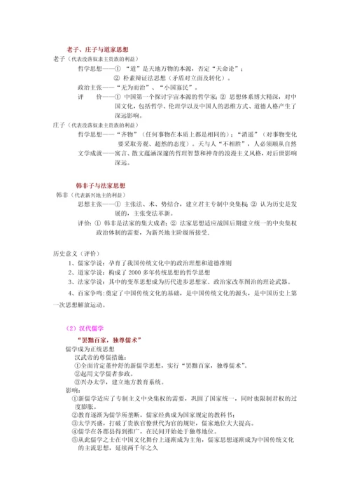 2018高中高考历史通史讲义通用版.docx