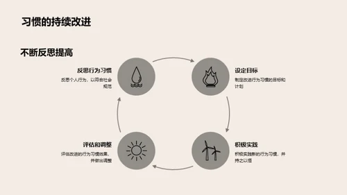 初二行为养成之道