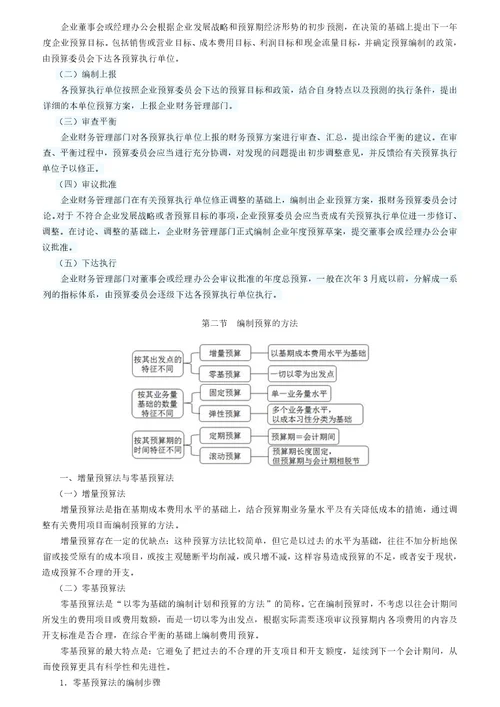 管理会计全面预算管理概述