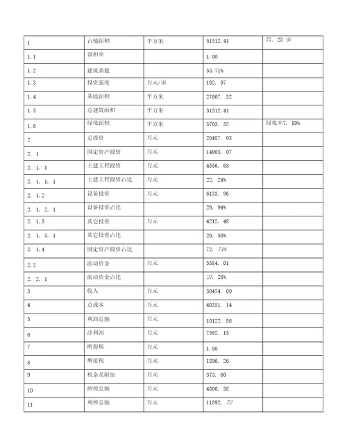 吹膜机项目发展规划与投资方案