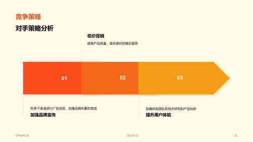 彩色创意炫酷媒体调研报告PPT模板