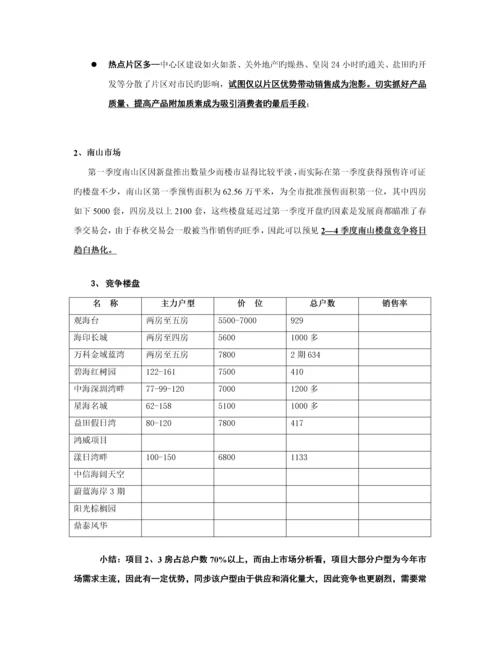 房地产市场分析与营销专题策划报告.docx