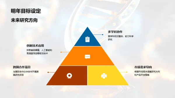 生物科技年度探索