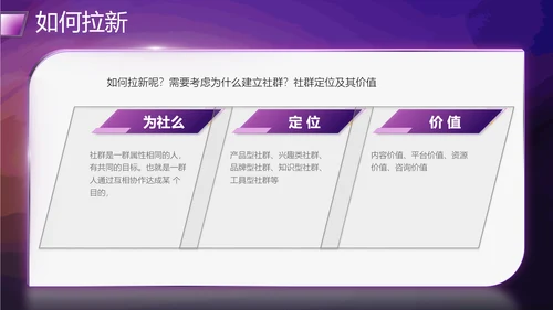 社群运营流程及策略PPT模板