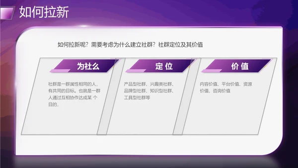 社群运营流程及策略PPT模板