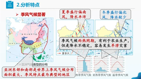 人教版七下 7.1《自然环境》 第3课时 多样的气候  课件