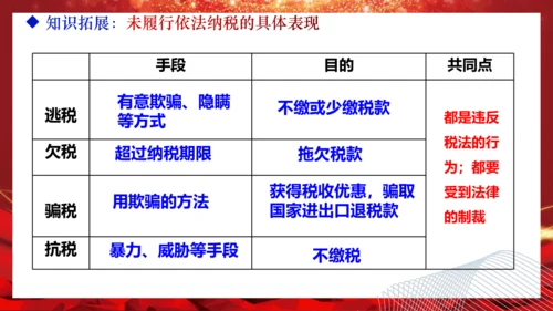 4.1 公民基本义务 课件（共33张PPT)