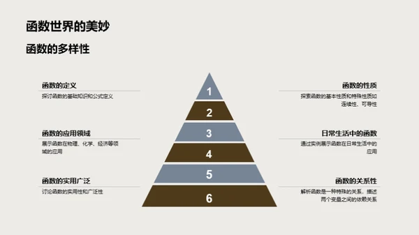 函数探秘之旅