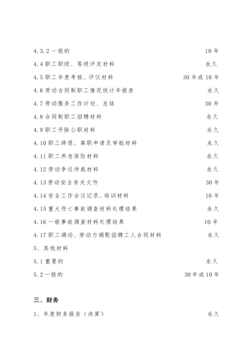 文书档案归档范围及保管期限表.docx