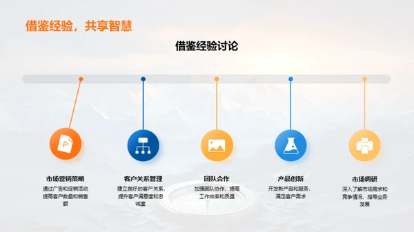 优化业绩成长路径