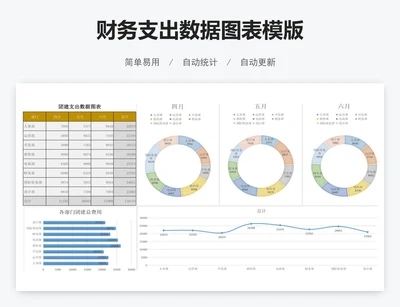 财务支出数据图表模版