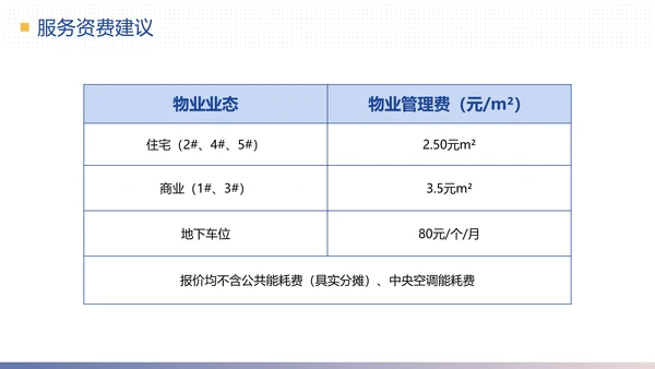 物业公司简介合作提案计划方案PPT模板