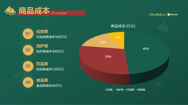 创意风圣诞节电商活动策划方案