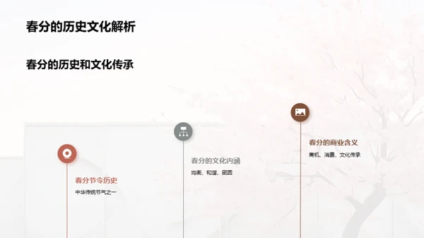 创新春分营销攻略