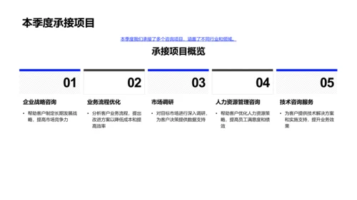 咨询业务季度报告PPT模板