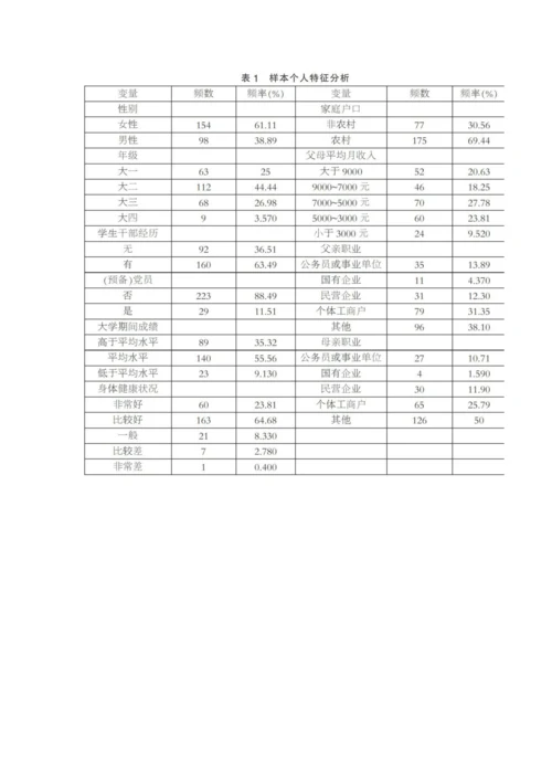 三农行业从业意愿及其影响因素探析.docx