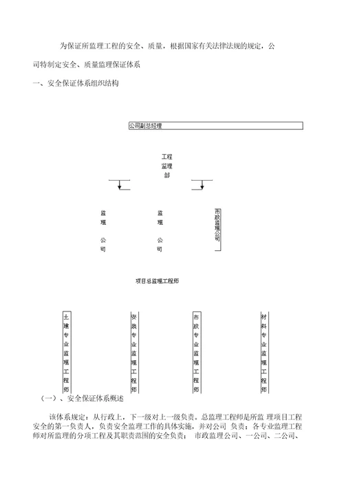 道路绿化工程监理规划