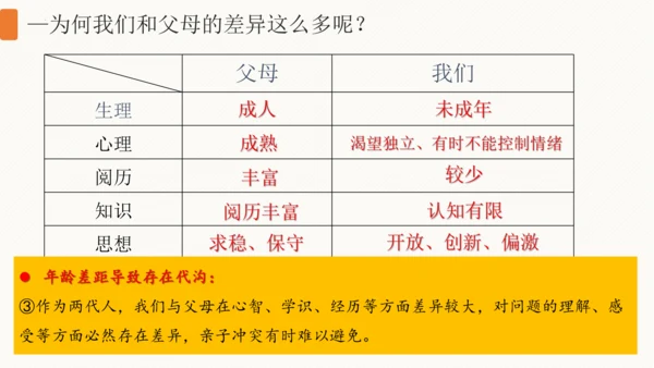 7.2爱在家人间 课件(共35张PPT)