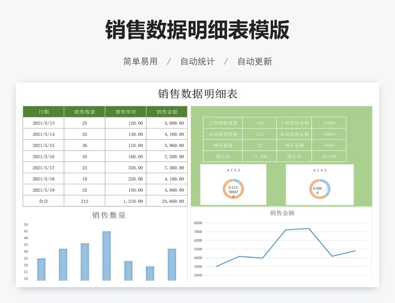 销售数据明细表模版