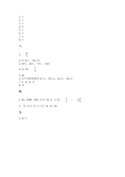 人教版六年级数学下学期期末测试题附答案【a卷】.docx