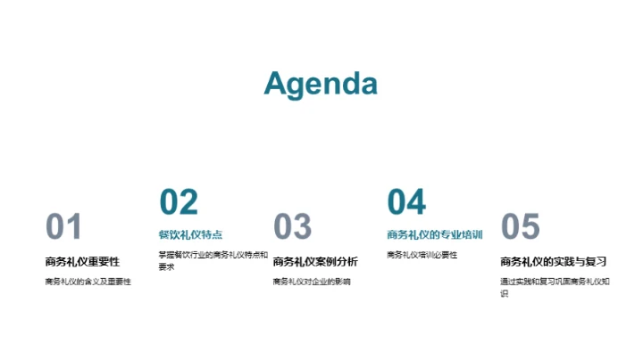 餐饮商务礼仪精讲