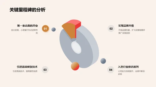 品味人生的成长之旅