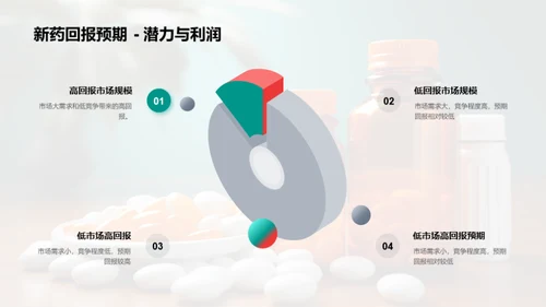 新药研发探索