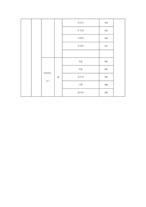 固定资产编码分类代码表